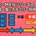 X‑MENシリーズの時系列が丸わかり！公開順・視聴順・オリジナルから最新作まで徹底解説