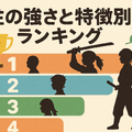鬼滅の刃の柱メンバーとは？全柱の名前・プロフィール・強さ・稽古編まとめ