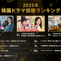 2025年韓国ドラマ視聴ランキング