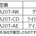 HA-A20T-NK/CD/AE©Disney