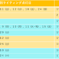 「ちいかわ☆星ふるスカイツリー（R）とひみつの島」特別ライティングの点灯