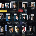 「犯罪者」相関図　Ⓒ PROTX
