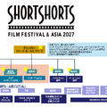 SSFF & ASIA 2027 部門構成