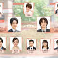 「お前のほうからキスしてくれよ」Ⓒやまやで／シュークリームPOP／ＮＢＣユニバーサル・エンターテイメント