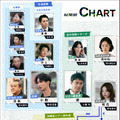金曜ドラマ「LOST10」 ©TBSスパークル／TBS