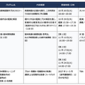 VIPO、文化庁委託「ndjc2026」で新規監督育成プログラム「ndjc Compass」を始動。10月20日開講、全4ステップで脚本開発まで