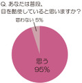 “乾き目ショボンヌ”が急増中／「目」に関する意識調査結果