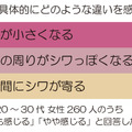 “乾き目ショボンヌ”が急増中／「目」に関する意識調査結果