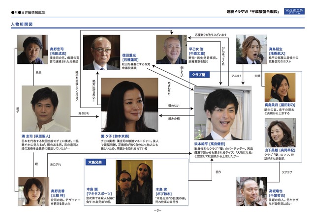 相関図／WOWOW 連続ドラマW「平成猿蟹合戦図」