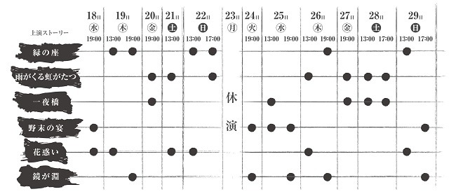 「詠舞台『蟲師』」は全六編を様々な組み合わせで上演　原作、アニメチームも協力の新体験