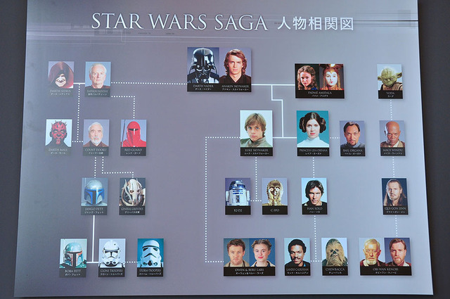「スター・ウォーズ展 未来へつづく、創造のビジョン。」 - (C) ＆TM Lucasfilm Ltd