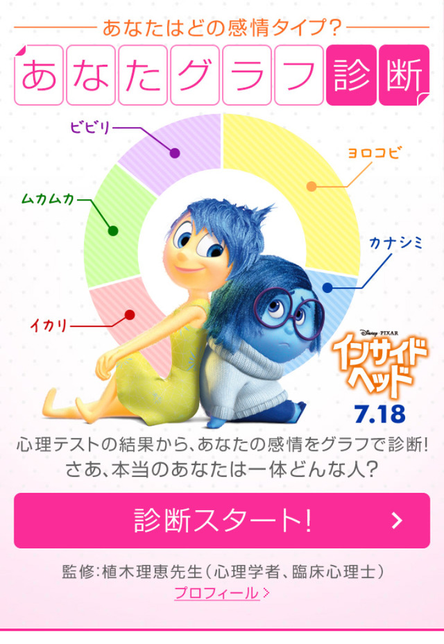 あなたグラフ診断／『インサイド・ヘッド』　-(C)  2015 Disney/Pixar. All Rights Reserved.