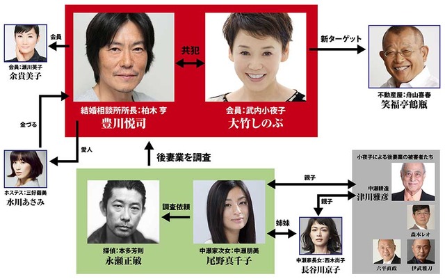 『後妻業』-(C)2016「後妻業」製作委員会