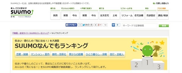 SUUMOなんでもランキング