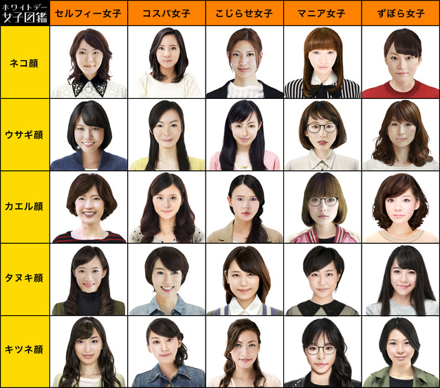 女子の顔写真をアップロードすると、自動的に日本人女子25種類のどのタイプかを診断し、“平均顔”を表示する