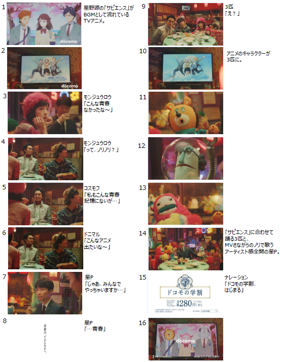 新CM「青春のドまんなか・スタート」篇