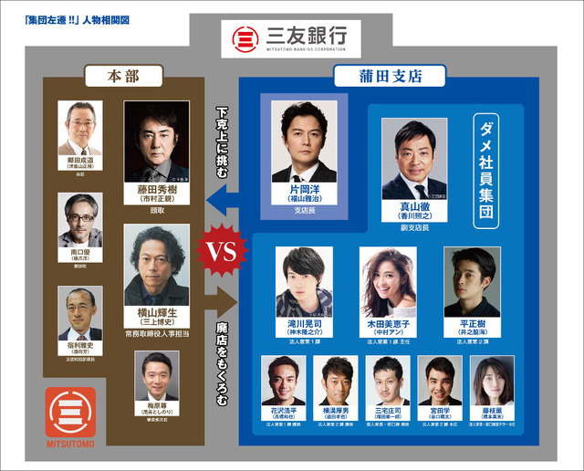 「集団左遷!!」人物相関図(C)TBS