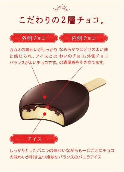 ロッテ　ガーナアイス