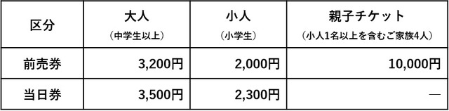 チケット情報「STAR WARS(TM) Identities: The Exhibition」