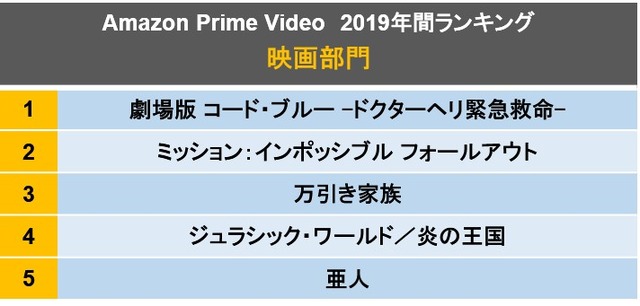 コード ブルー 再 放送 2019