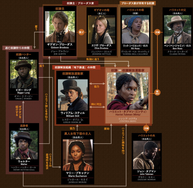 『ハリエット』（C)Universal Pictures