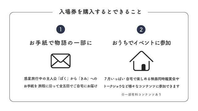 夜空と交差する森の映画祭2020