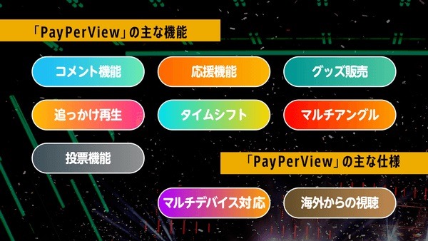 「PayPerView」（ペイパービュー）機能（C）AbemaTV,Inc.