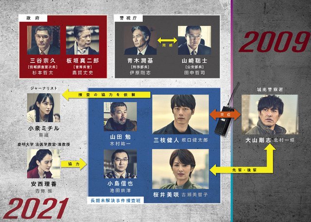 『劇場版シグナル 長期未解決事件捜査班』（C）２０２１「劇場版シグナル」製作委員会