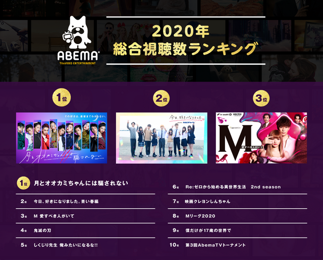 ABEMA今年の人気番組ランキング（C）AbemaTV,Inc.