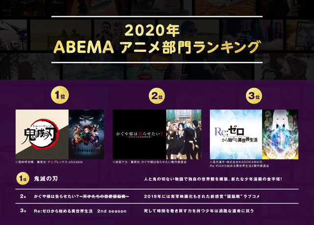 ABEMA今年の人気番組ランキング（C）AbemaTV,Inc.