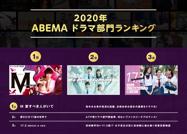 ABEMA今年の人気番組ランキング（C）AbemaTV,Inc.