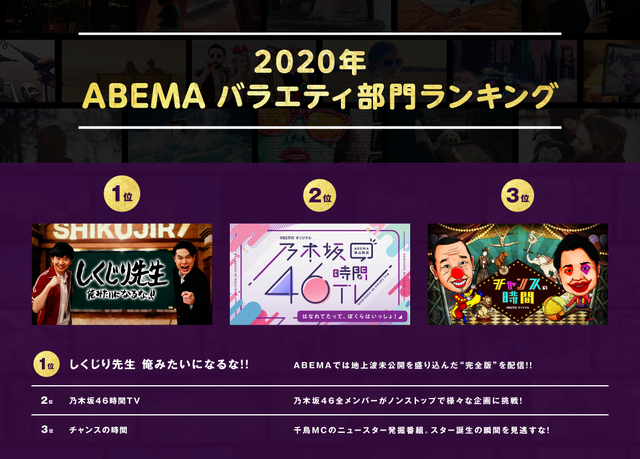 ABEMA今年の人気番組ランキング（C）AbemaTV,Inc.