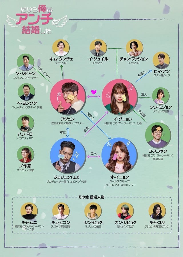 「だから俺はアンチと結婚した」人物相関図　(c)Godin Media and Warner Bros. (Korea) Inc.