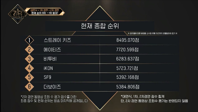 「KINGDOM : LEGENDARY WAR」（C）AbemaTV,Inc.