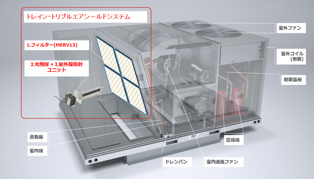 トレイン トリプルエアシールド「イオンシネマ川口」