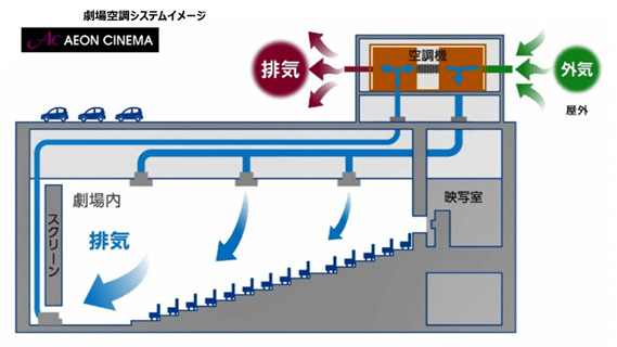 劇場空笑システム_イメージ「イオンシネマ川口」