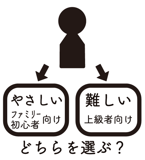 宿泊型「リアル謎解きプラン第2弾」