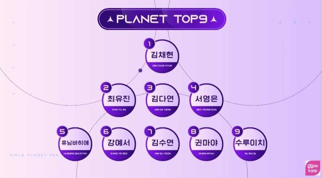 「ガルプラ」ファイナルステージ中間発表　(C)CJ ENM Co., Ltd, All Rights Reserved