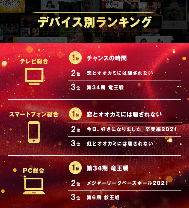 ABEMA総決算2021（C）AbemaTV,Inc.