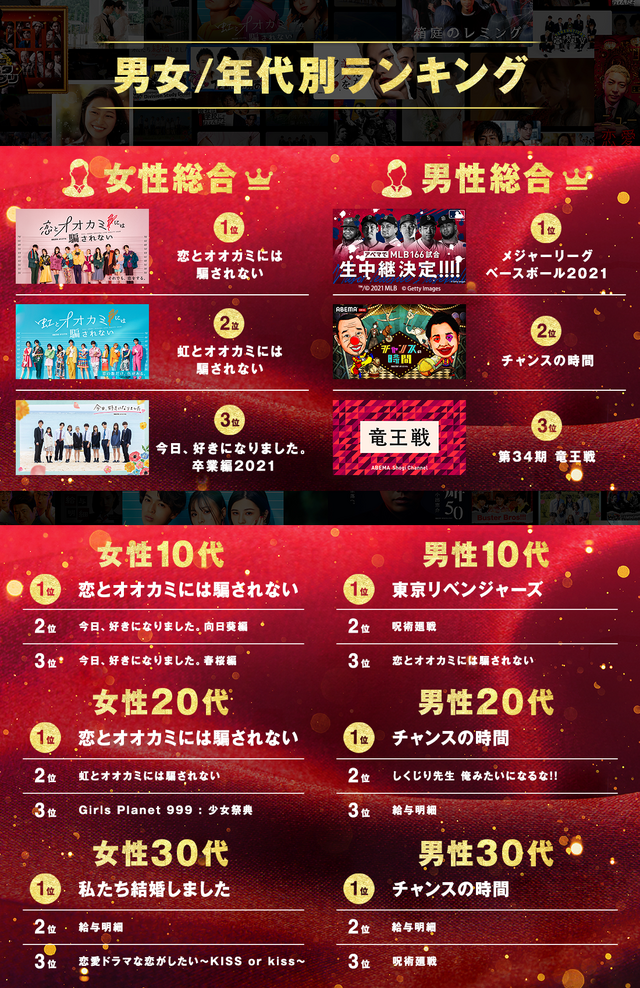 ABEMA総決算2021（C）AbemaTV,Inc.