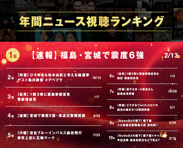 ABEMA総決算2021（C）AbemaTV,Inc.