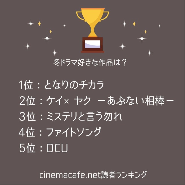 シネマカフェ読者ランキング1位～5位