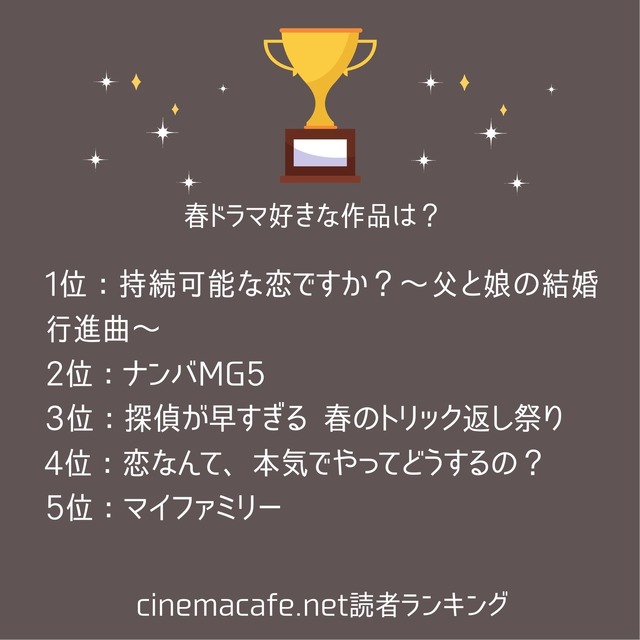 2022年春ドラマ一番好きな作品ランキング1位～5位
