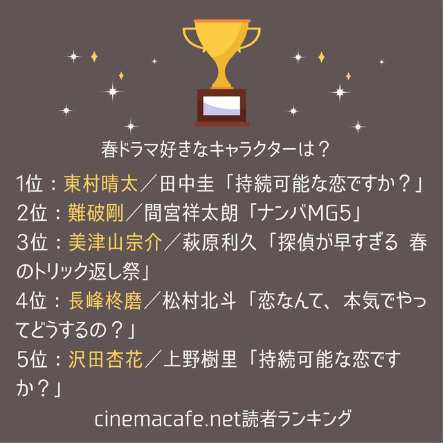 2022年春ドラマ一番好きなキャラクターランキング1位～5位