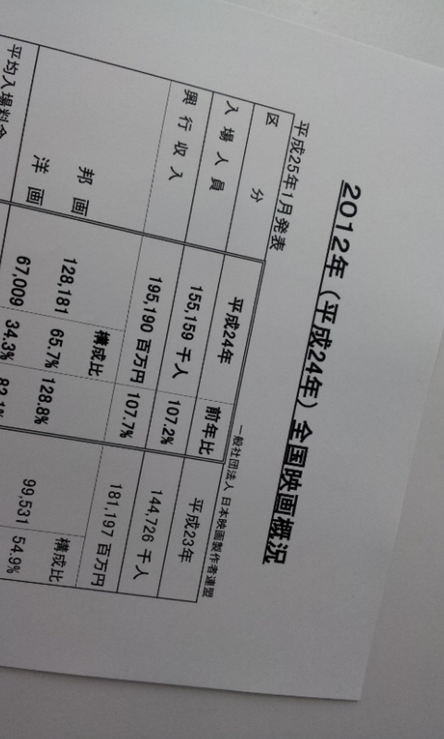 【MOVIEブログ】邦画vs洋画