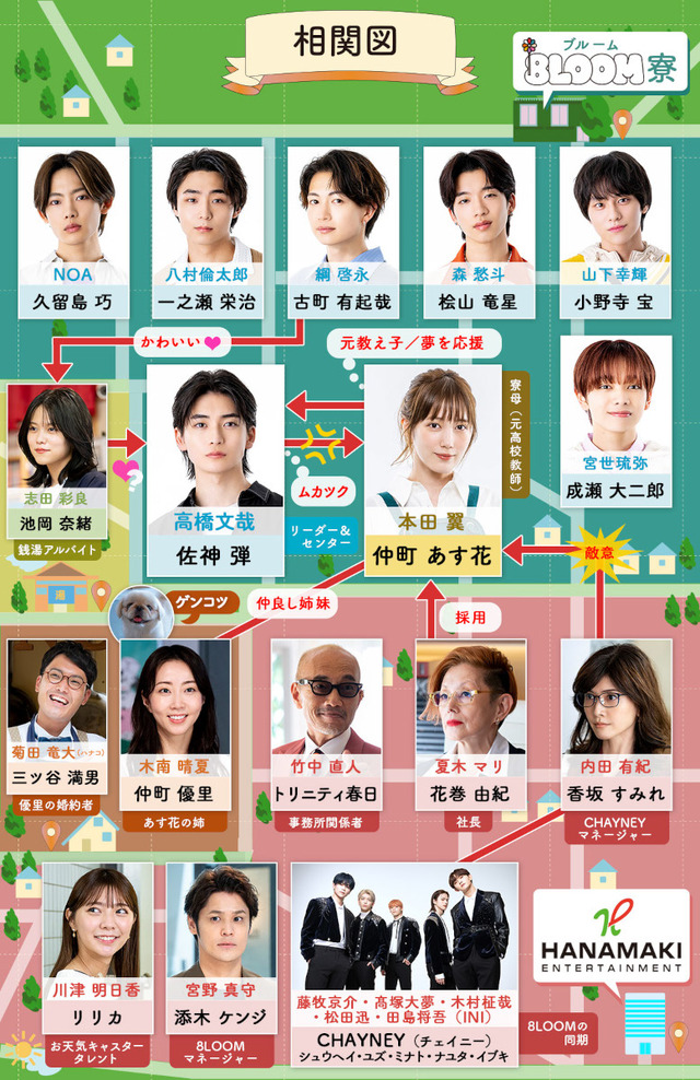 人物相関図「君の花になる」(C)TBS