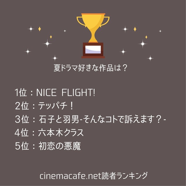 2022年夏ドラマ一番好きな作品ランキング1位～5位