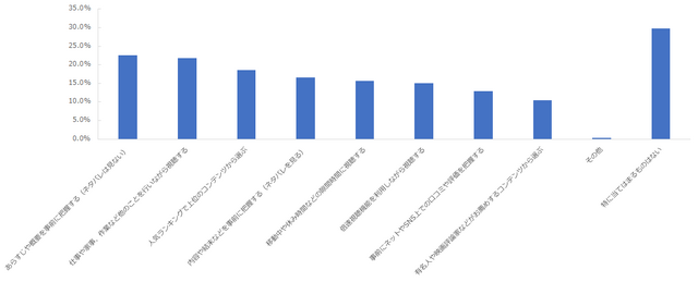 NPS®1位はNetflix　動画配信サービス業界を対象にしたベンチマーク調査2022が発表