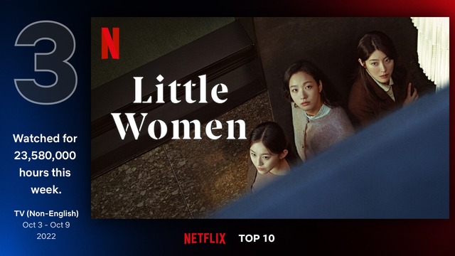 「シスターズ」Netflixにて配信中　今日のTOP10（非英語作品）