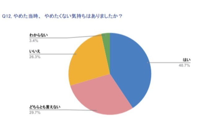 NPO法人映画業界で働く女性を守る会(swfi)[映像業界]なぜやめた？アンケート調査